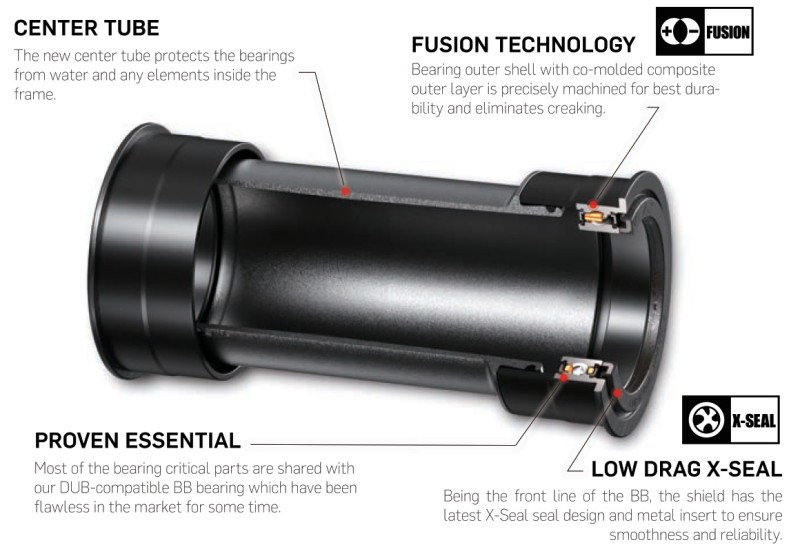 Suport Token Sram DUB BB4129 BB92 PF41 (2)